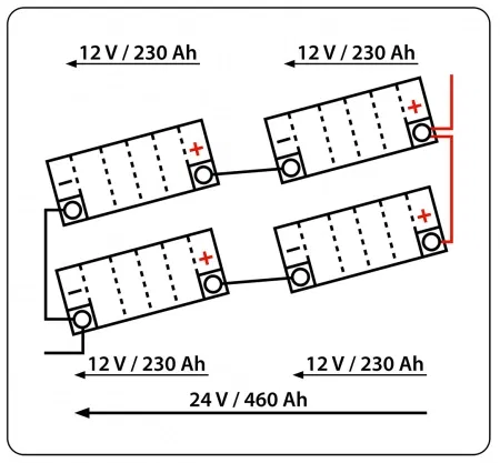 ПОСЛЕДОВАТЕЛЬНЫЕ И ПАРАЛЛЕЛЬНЫЕ ЦЕПИ