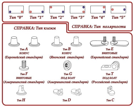 Полярность и тип клемм АКБ