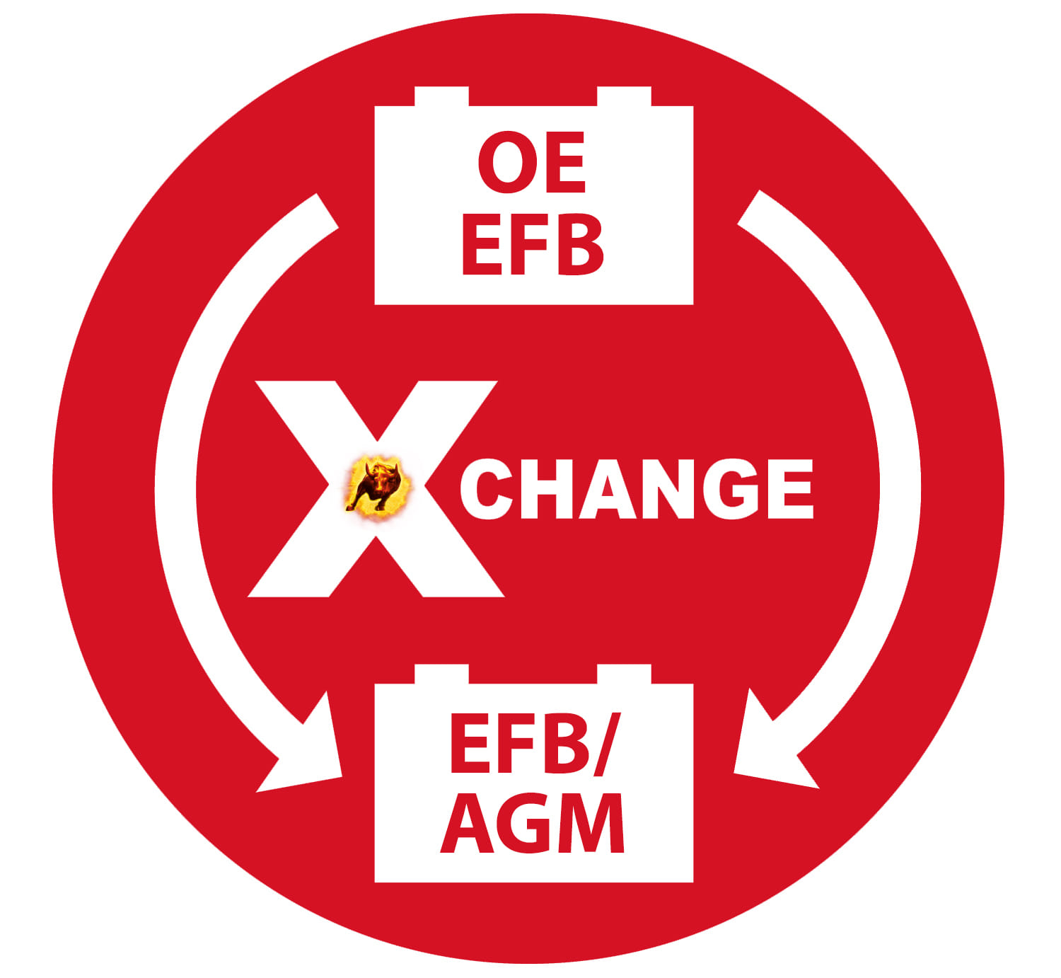 ПОСЛЕДСТВИЯ УСТАНОВКИ ОБЫЧНОГО АККУМУЛЯТОРА ВМЕСТО АККУМУЛЯТОРА ДЛЯ СТАРТ-СТОП