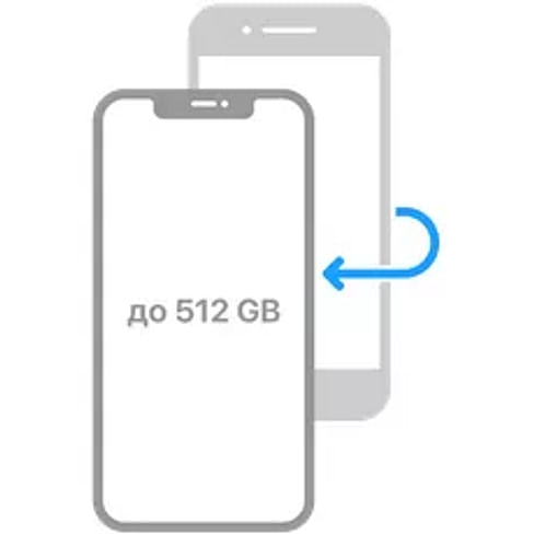Перенос данных с мобильных устройств на iPhone Apple