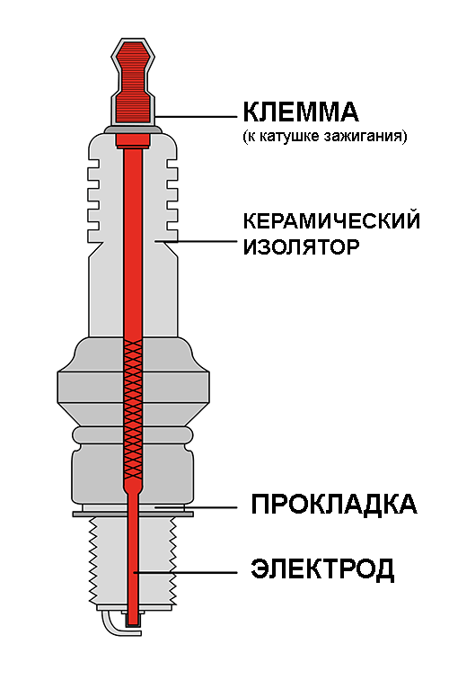 Свеча зажигания LYNXauto