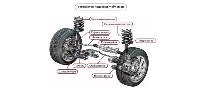 Подвеска и рулевое управление