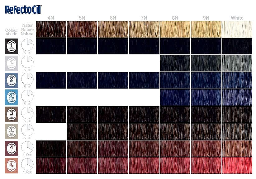 Краска для бровей Refectocil Выберите оттенок