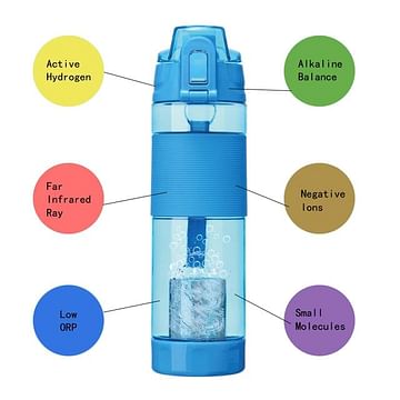 Портативный ионизатор щелочной воды (материал Тритан) Blue Water