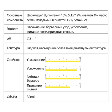 Интенсивная восстанавливающая ампула с церамидами и пантенолом Derma Factory Cera-Panthenol 11 Intensive Ampoule 30мл