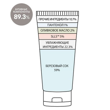 Восстанавливающий крем для ухода за лицом и телом Derma Factory Skin Barrier Cream 150гр