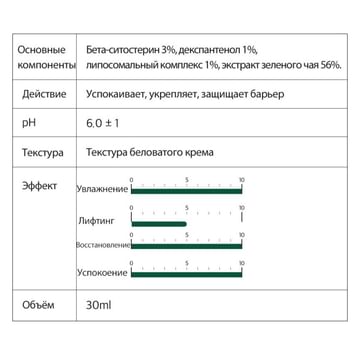 Мягкий защитный крем с бета-ситостеролом Derma Factory Beta-Sitosterol 3% Cream 30мл