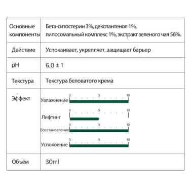 Мягкий защитный крем с бета-ситостеролом Derma Factory Beta-Sitosterol 3% Cream 30мл