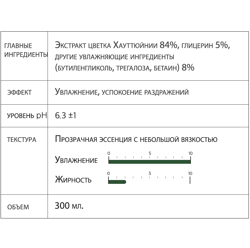 Тонер-эссенция для лица с экстрактом хауттюйнии Derma Factory Houttuynia cordata 84 essence toner 300мл