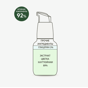 Сыворотка для лица с экстрактом цветка хауттюйнии Derma Factory Houttuynia cordata 89 serum 50мл
