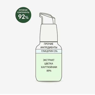 Сыворотка для лица с экстрактом цветка хауттюйнии Derma Factory Houttuynia cordata 89 serum 50мл