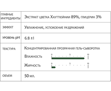 Сыворотка для лица с экстрактом цветка хауттюйнии Derma Factory Houttuynia cordata 89 serum 50мл