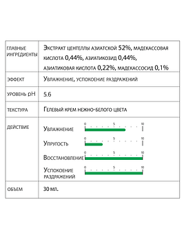 Крем для лица увлажняющий с экстрактом центеллы Derma Factory Cica 53 cream 30мл Крем для лица увлажняющий с экстрактом центеллы Derma Factory Cica 53 cream 30мл