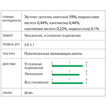 Успокаивающая ампула с экстрактом центеллы Derma Factory Cica 60 ampoule 30мл