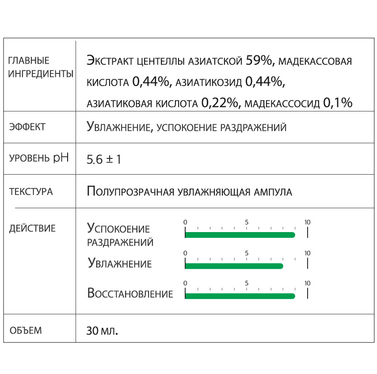 Успокаивающая ампула с экстрактом центеллы Derma Factory Cica 60 ampoule 30мл