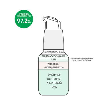 Успокаивающая ампула с экстрактом центеллы Derma Factory Cica 60 ampoule 30мл