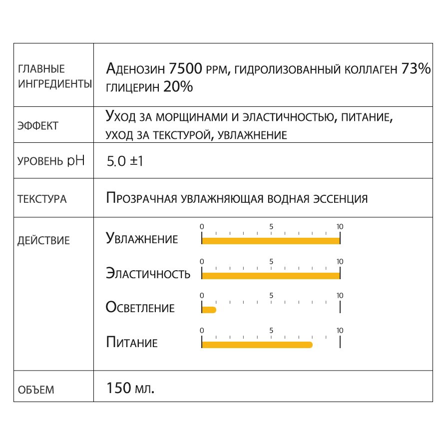 Коллагеновый тонер-эссенция для упругости кожи с аденозином Derma Factory Adenosine 7500 ppm water essence 150мл