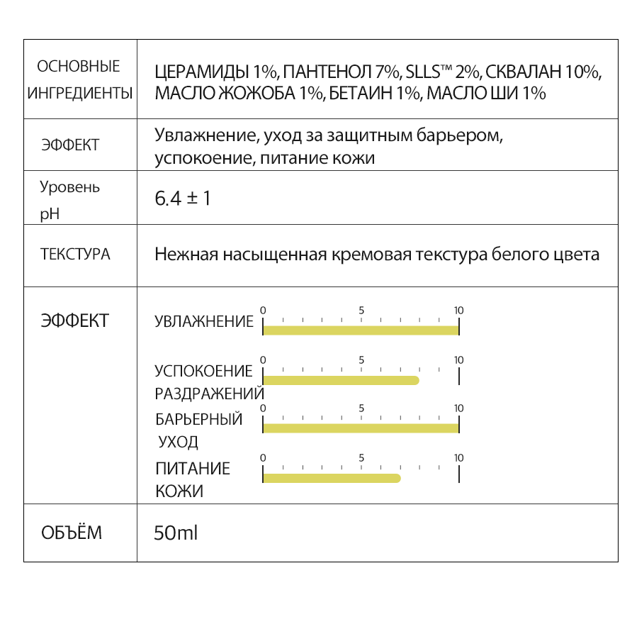 Крем интенсивный увлажняющий Derma Factory Cera-pantenol 8 intensive cream 50мл