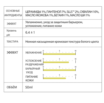 Крем интенсивный увлажняющий Derma Factory Cera-pantenol 8 intensive cream 50мл
