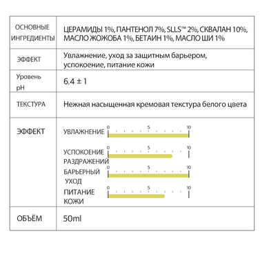 Крем интенсивный увлажняющий Derma Factory Cera-pantenol 8 intensive cream 50мл