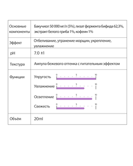 Сыворотка ампульная с бакучиолом Derma Factory Bakuchiol 5 ampoule 20мл Сыворотка ампульная с бакучиолом Derma Factory Bakuchiol 5 ampoule 20мл