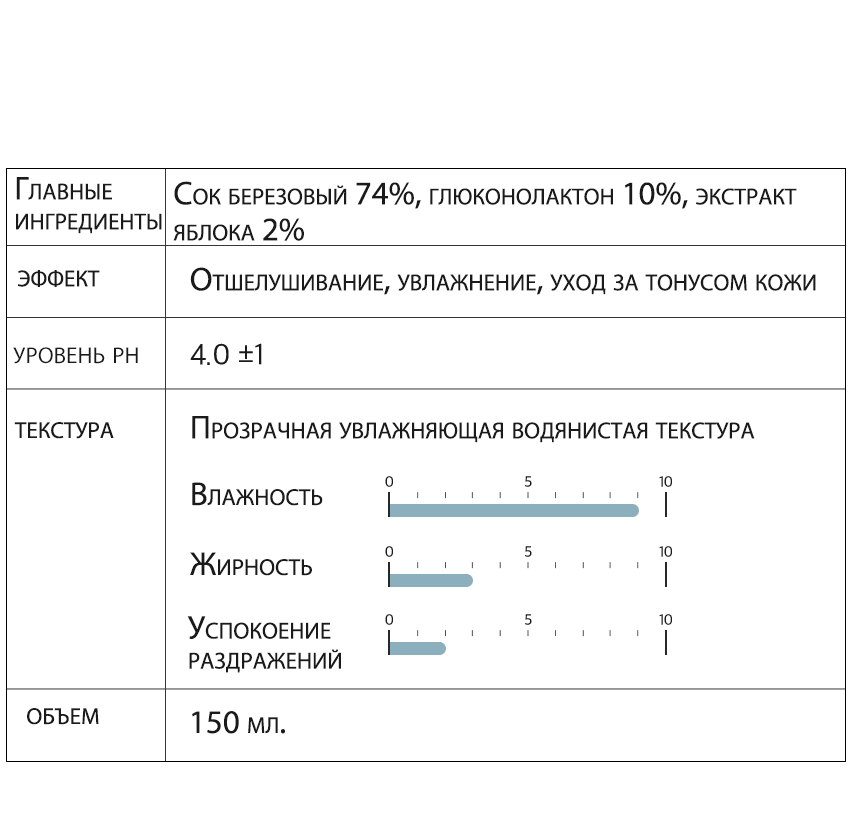 Тонер для лица с PHA-кислотой Derma Factory Gluconolactone 10 treatment 150мл