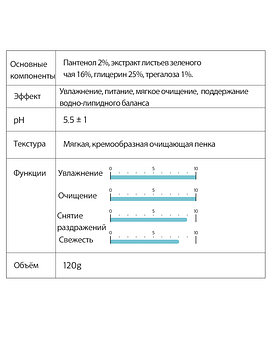 Пенка для умывания восстанавливающая PH-баланс Derma Factory PH balancing cleansing foam 120мл Пенка для умывания восстанавливающая PH-баланс Derma Factory PH balancing cleansing foam 120мл