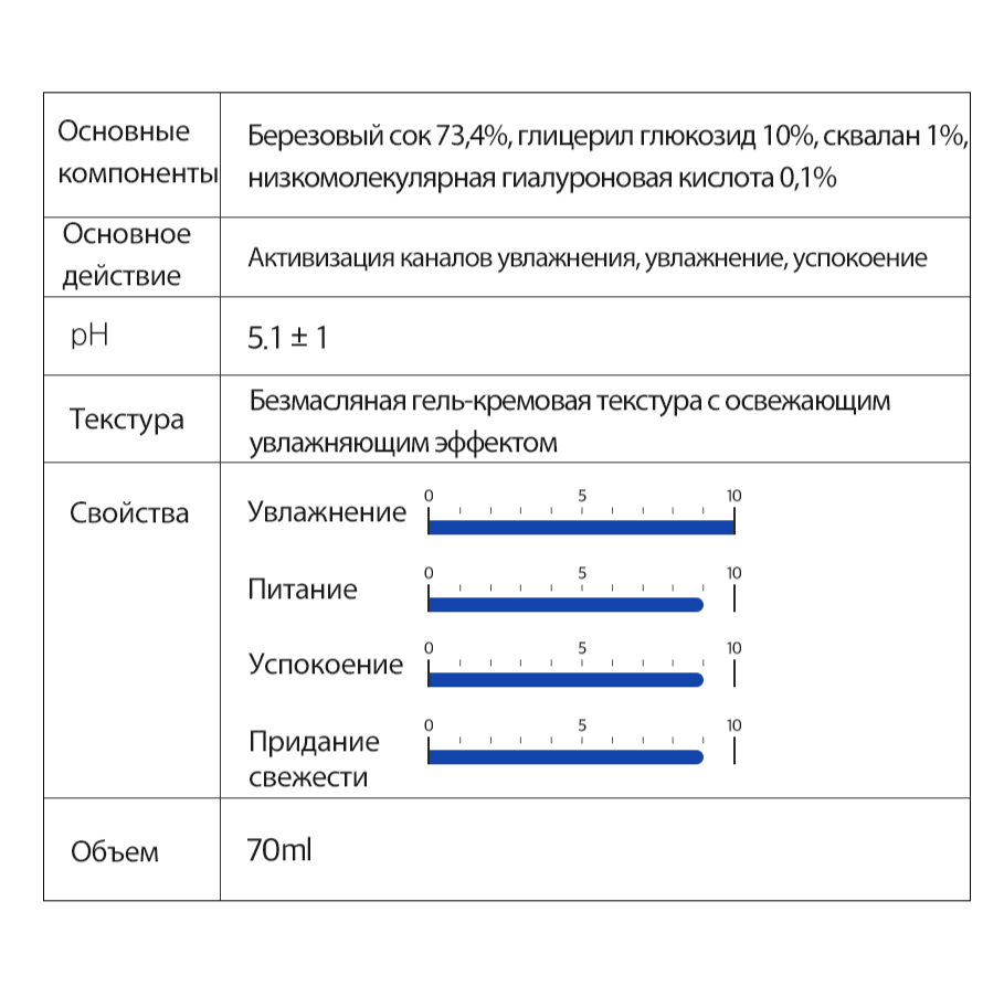 Крем интенсивно увлажняющий аквапорин Derma Factory Aquaporin hydrating cream 70мл