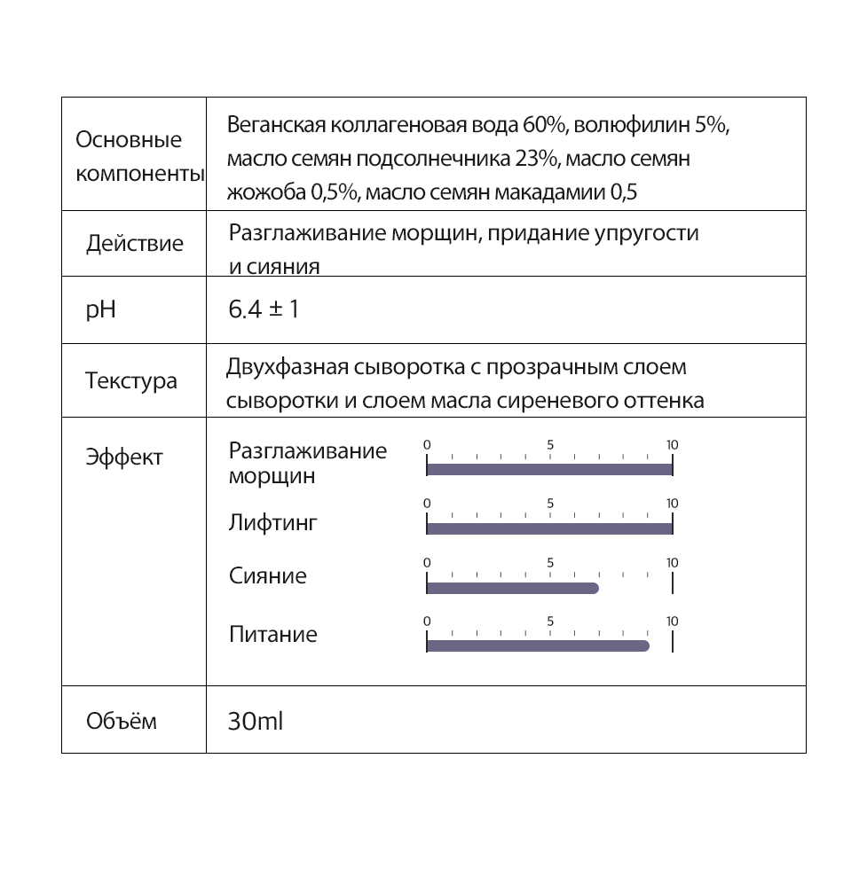 Сыворотка антивозрастная двухфазная с волюфилином Derma Factory Volufiline 5 blending serum 30мл