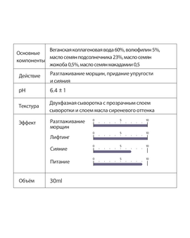 Сыворотка антивозрастная двухфазная с волюфилином Derma Factory Volufiline 5 blending serum 30мл Сыворотка антивозрастная двухфазная с волюфилином Derma Factory Volufiline 5 blending serum 30мл