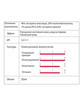 Сыворотка смываемая отшелушивающая против воспалений Derma Factory Red acne peel 30мл Сыворотка смываемая отшелушивающая против воспалений Derma Factory Red acne peel 30мл