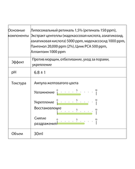 Ампула укрепляющая с ретиналем и центеллой Derma Factory Retinal cica ampoule 30мл Ампула укрепляющая с ретиналем и центеллой Derma Factory Retinal cica ampoule 30мл