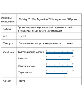 Сыворотка омолаживающая с пептидами Derma Factory Matrixyl 15 multi wrinkle serum 30мл Сыворотка омолаживающая с пептидами Derma Factory Matrixyl 15 multi wrinkle serum 30мл