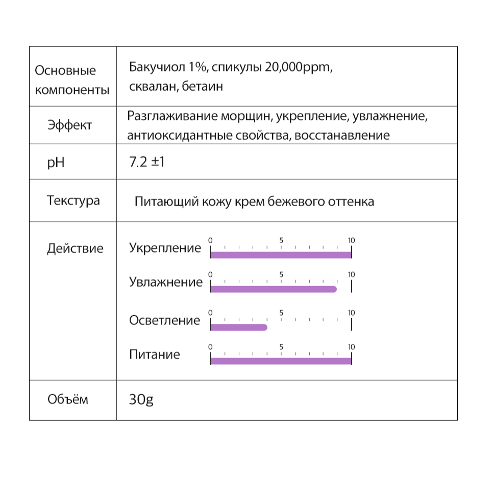 Крем омолаживающий интенсивный со спикулами и бакучиолом Derma Factory Spicule MAX cream 30мл