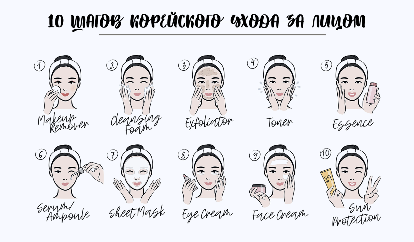 10 ступенчатый корейский уход за кожей