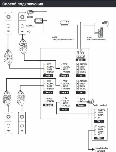 Видеодомофон Arsenal Грация Pro SD