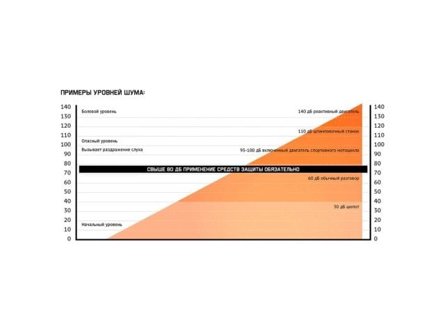 Наушники 32 дБ цвет оливковый JETA SAFETY