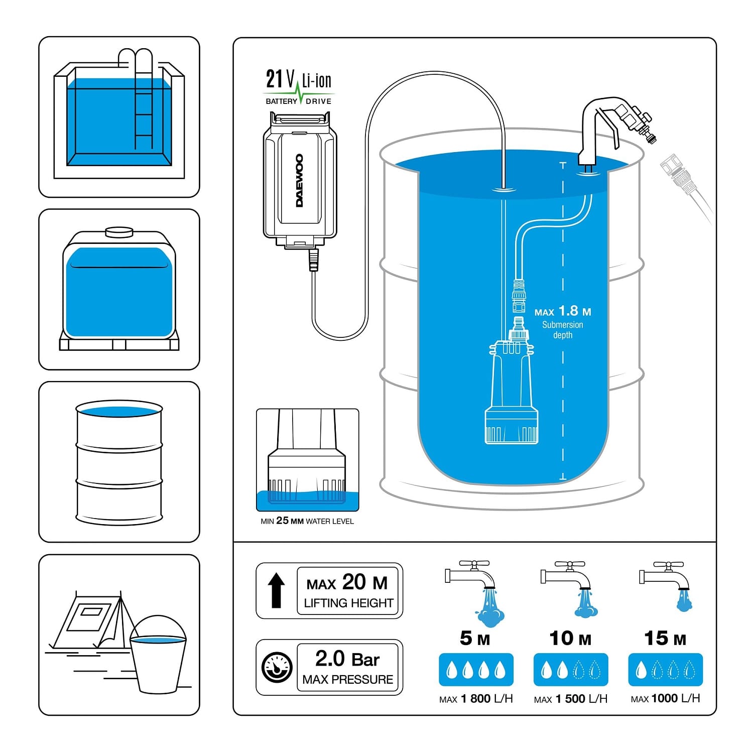 Насос погружной аккумуляторный DHP 2021Li Daewoo Power