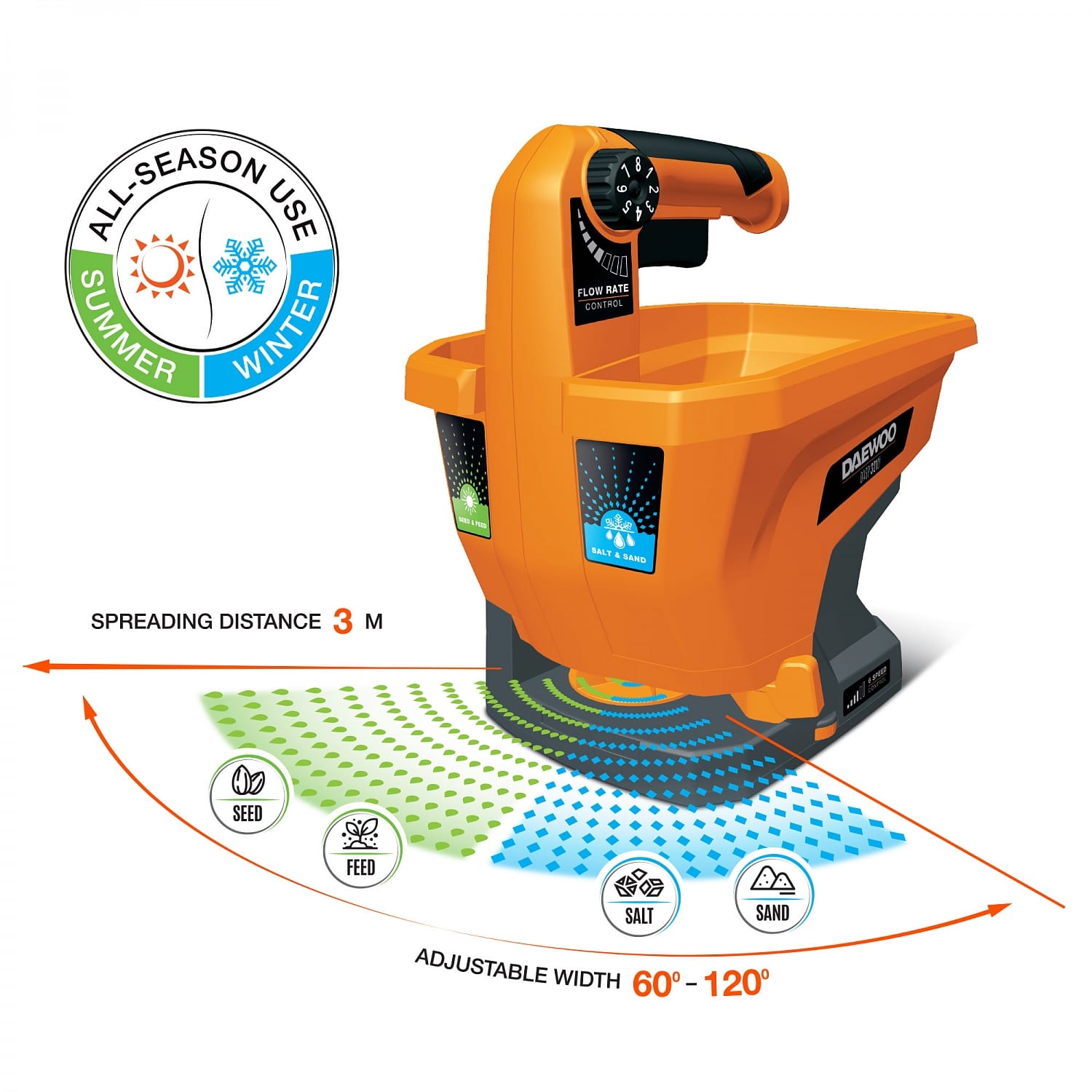 Сеялка-разбрасыватель аккумуляторная DASP 321Li с АКБ и ЗУ Daewoo Power