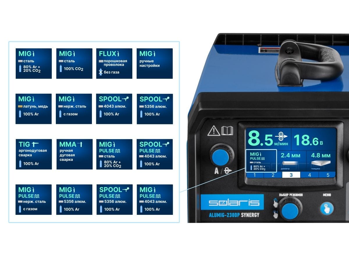 Полуавтомат сварочный Solaris ALUMIG-230DP SYNERGY